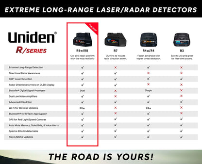 Uniden R4 Extreme Radar Detector