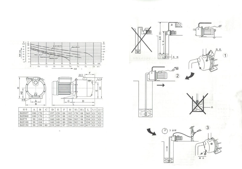 Water Pump 750W