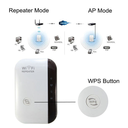 Wireless-N Wifi Repeater