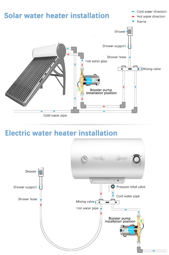 Hot water booster pump 100W