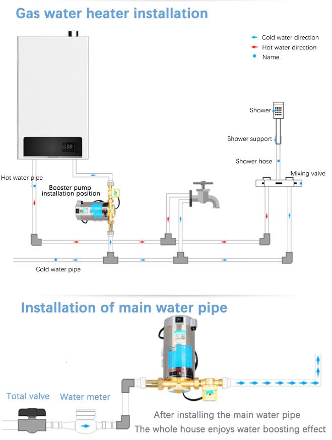 Hot water booster pump 100W