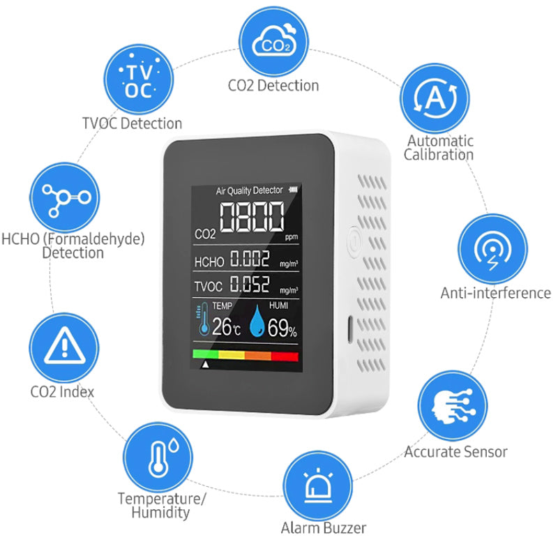 CO2 Detector Monitor Ppm Quality Indoor Air 5 in 1 Tester