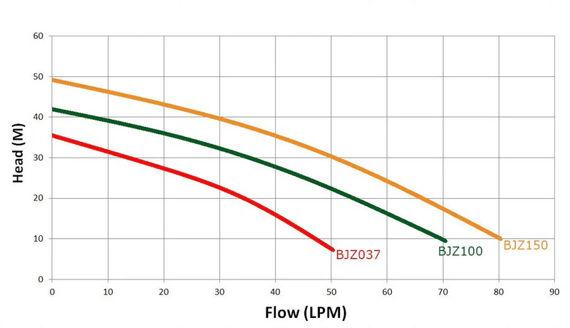 WATER PUMP S/S DOMESTIC HOUSEHOLD PUMP 550W