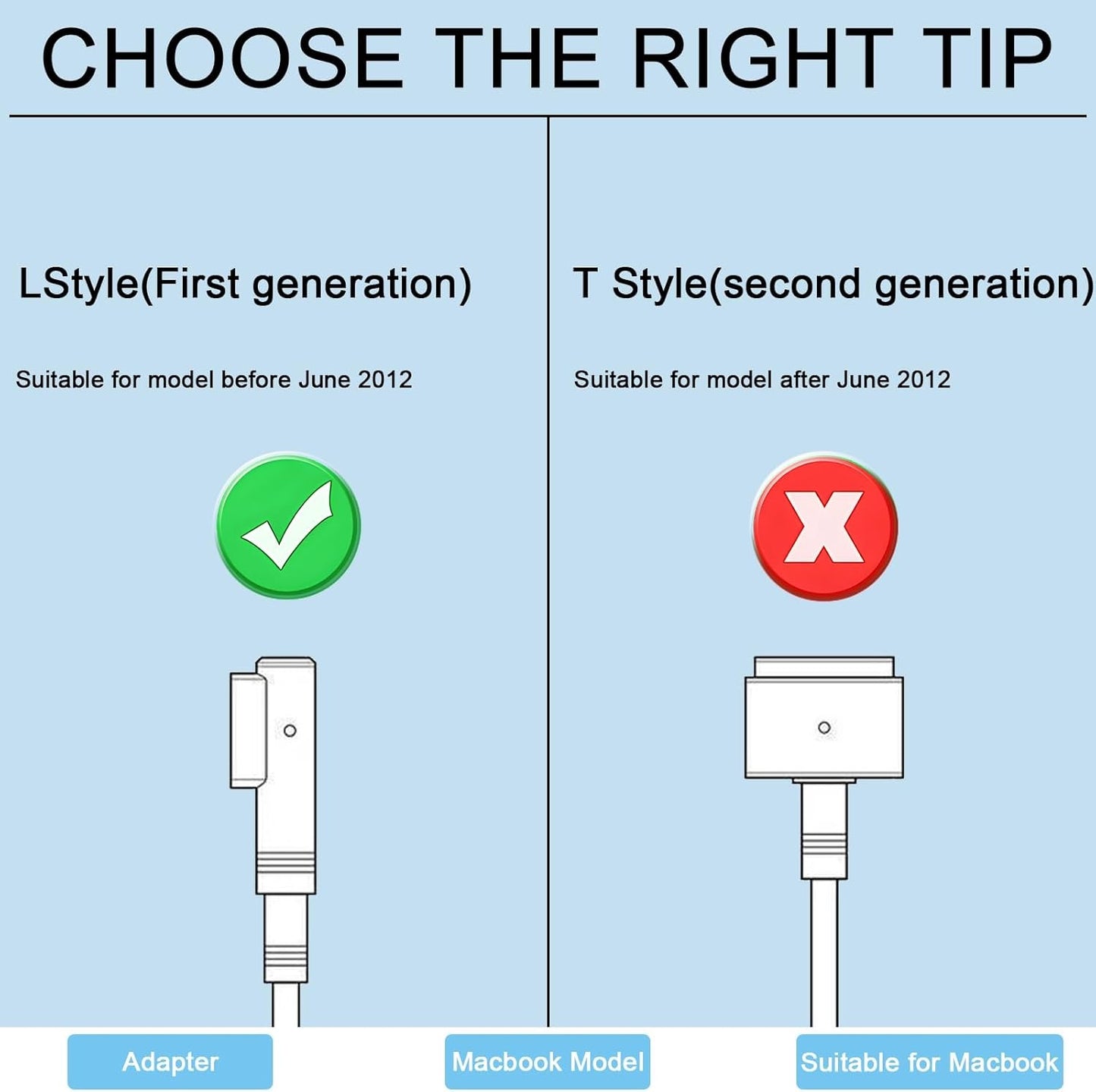 Replacement Magsafe 85W Charger for MacBook Pro A1229