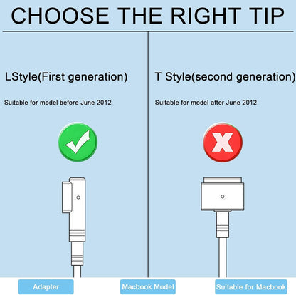 Replacement Magsafe 85W Charger for MacBook Pro A1229