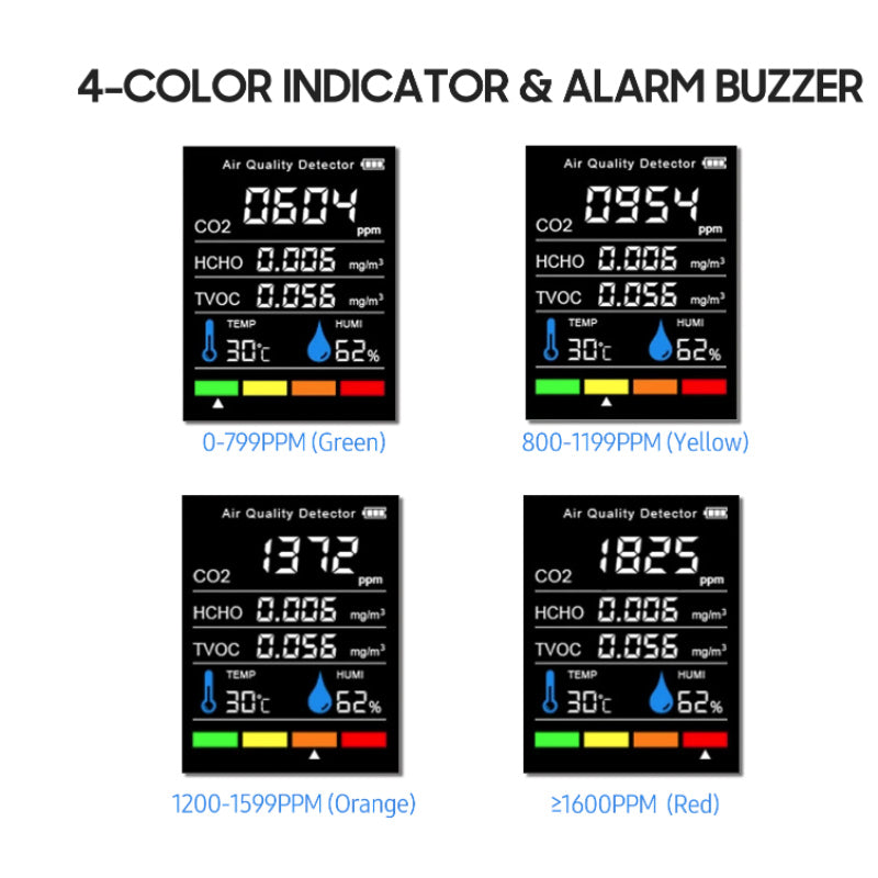 CO2 Detector Monitor Ppm Quality Indoor Air 5 in 1 Tester