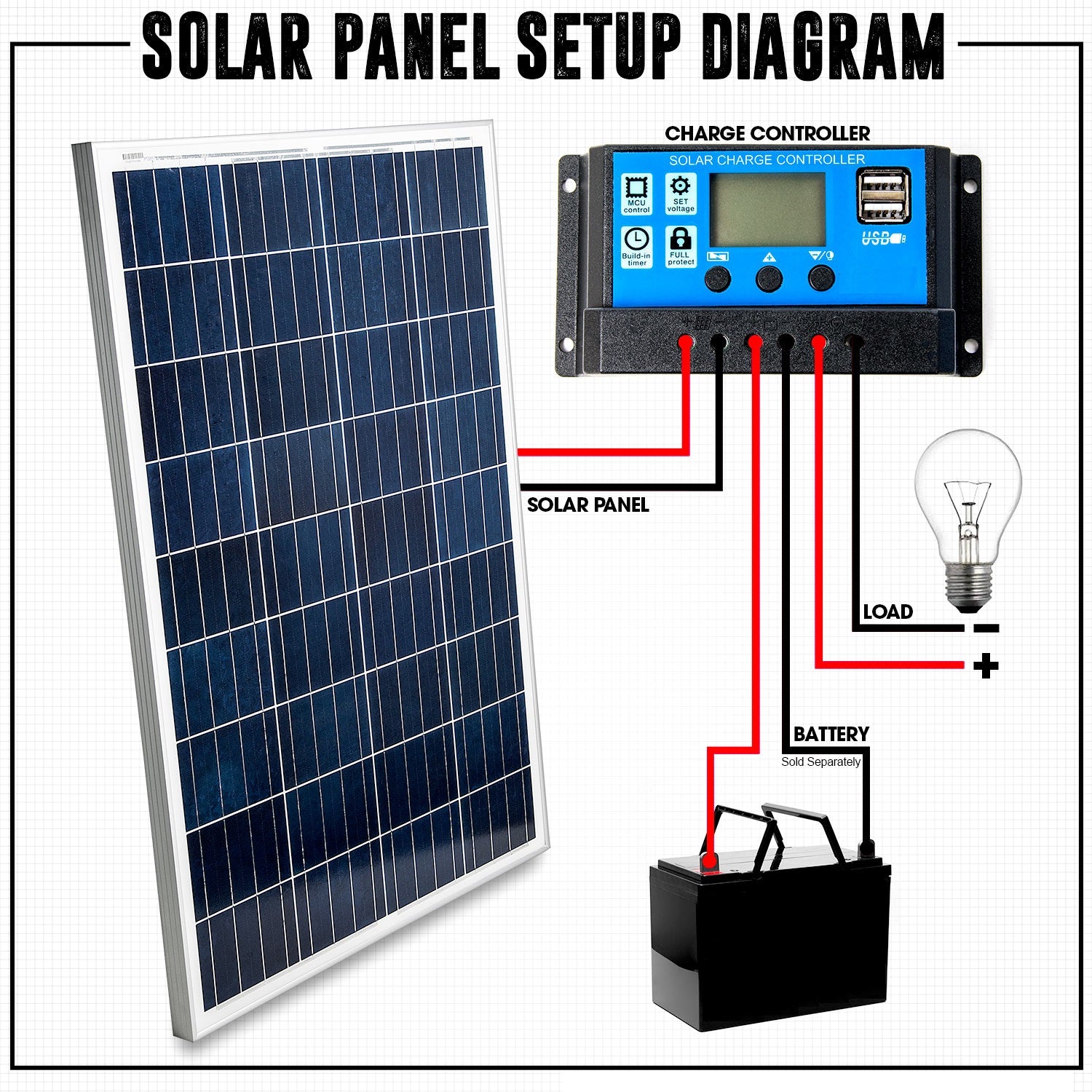 Side angle showing thickness of solar panel 50W mono crystalline