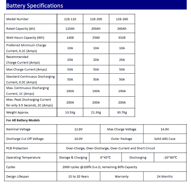 12v 110ah lifepo4 battery deep cycle solar battery