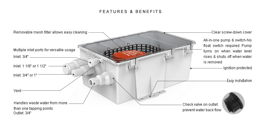 Close-up of mesh filter in Seaflo sump pump