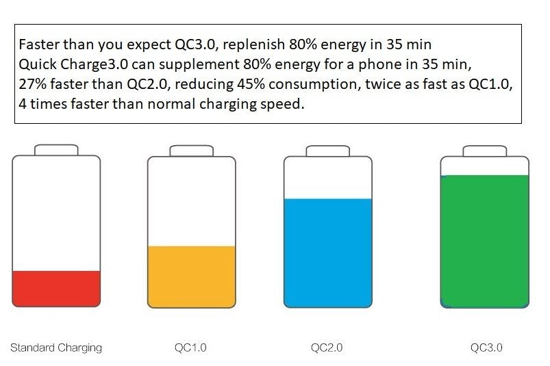 Samsung Fast Charger Compatible