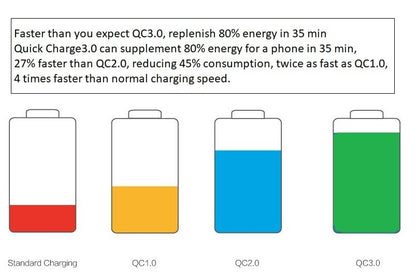 Samsung Fast Charger Compatible