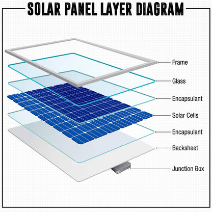 120W solar panel kit installed flat for garden light power