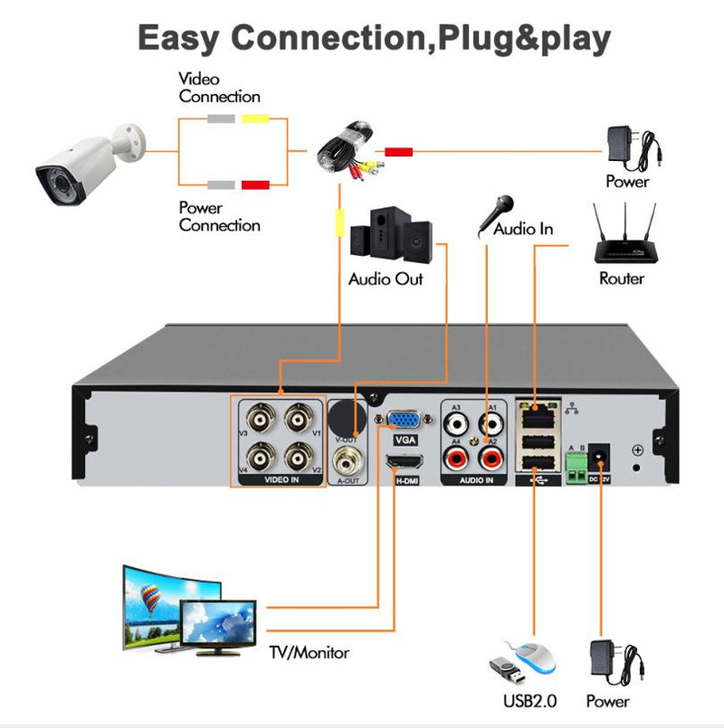 Security Camera System CCTV