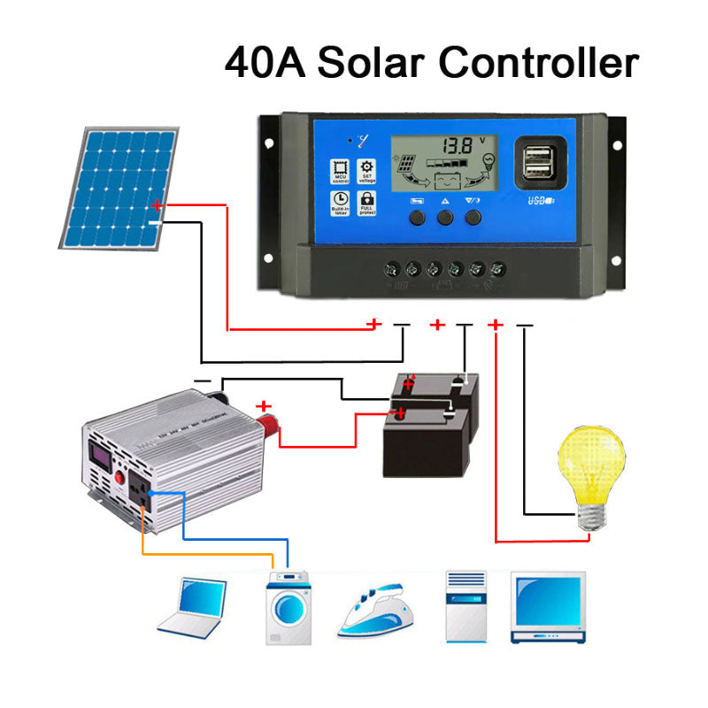 Solar Controller 40A