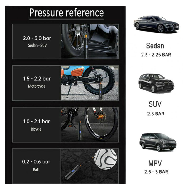 Car Tyre Inflator