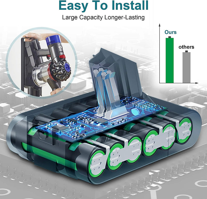 Dyson V7 Battery 2500mah Replacement