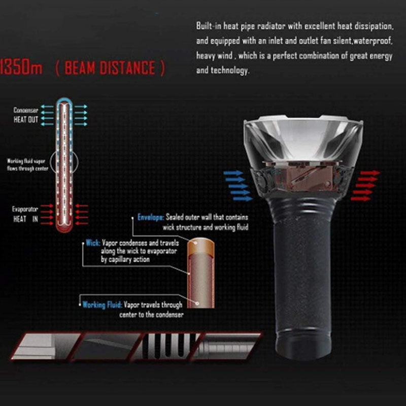 Top view of tactical flashlight showing middle key switch