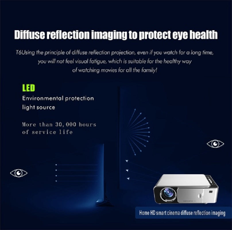 Smart WiFi HD projector connected to a smartphone via WiFi