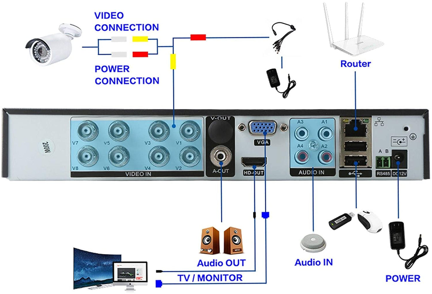 DVR 8CH Digital video recorder CCTV Camera System