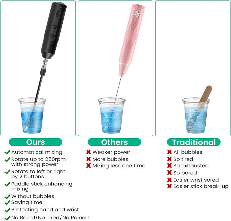 Epoxy Resin Mixer