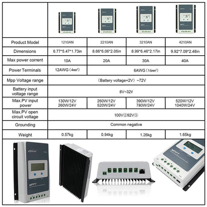 MPPT solar controller 40A compact size with IP30 enclosure