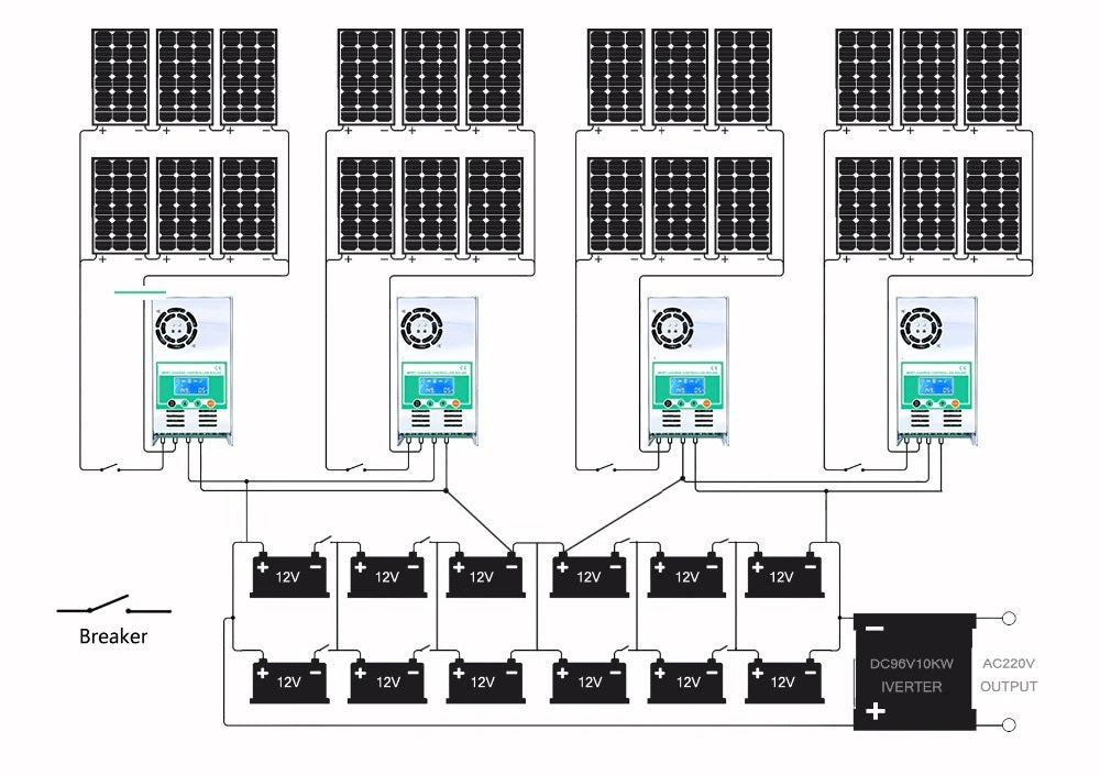 Display panel showing charging status on MPPT Solar Controller 60A