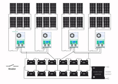 Display panel showing charging status on MPPT Solar Controller 60A