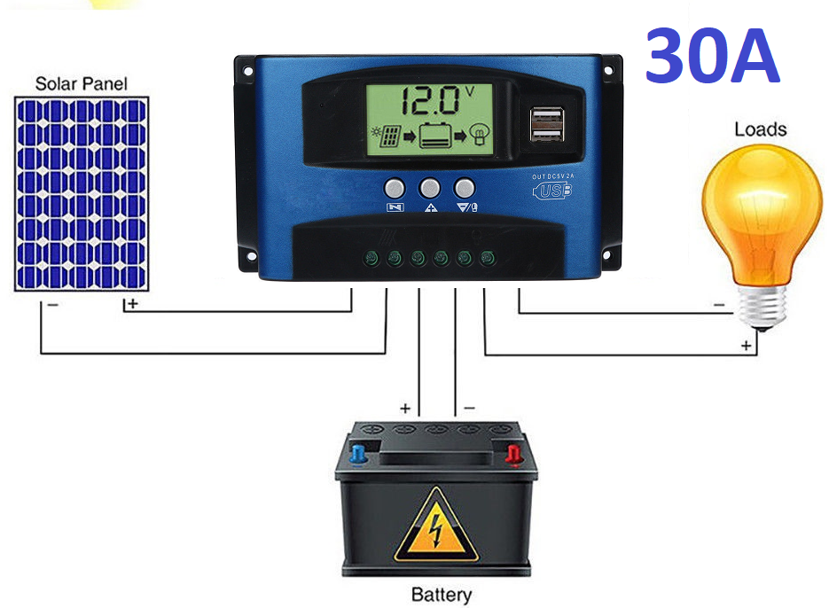 Close-up of PWM solar controller 30A buttons and controls