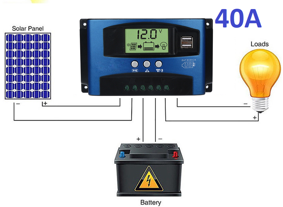 Close-up of solar charge controller showing auto focus tracking label