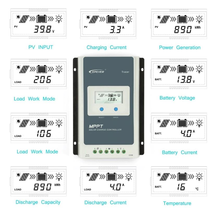 Display screen of MPPT solar controller 40A showing system data
