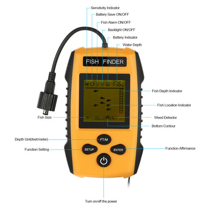 Fish finder mounted on boat hull for fishing