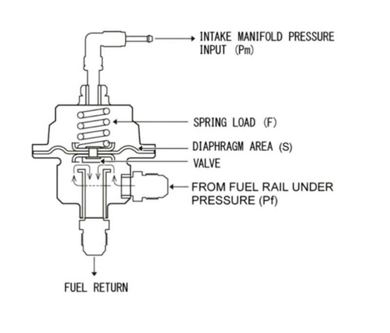 Fuel Pressure Regulator