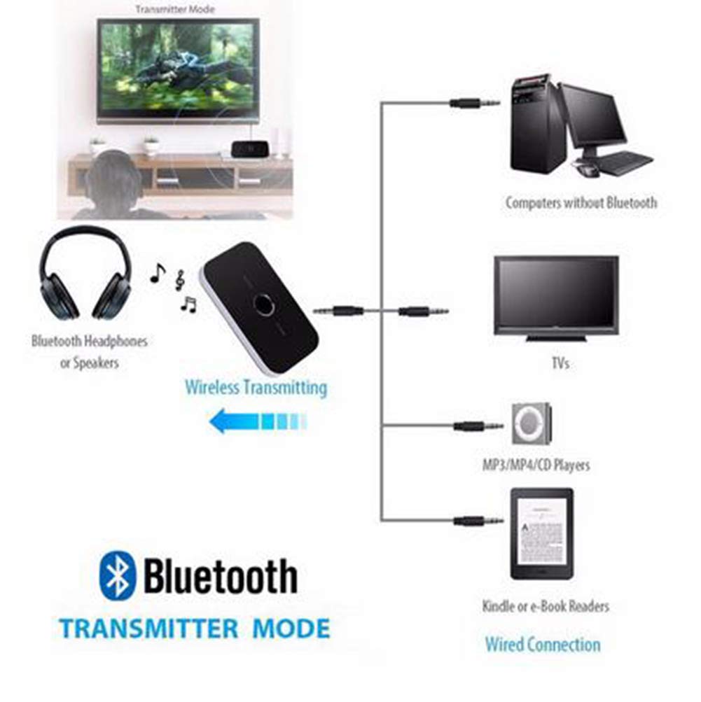 Wireless Bluetooth Audio Transmitter Receiver