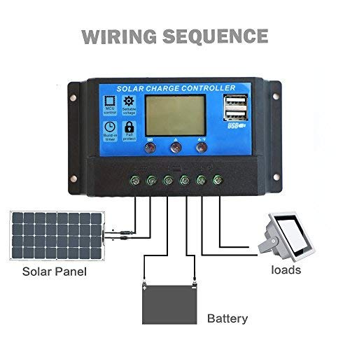 Close up of 50A solar charge controller dual USB output