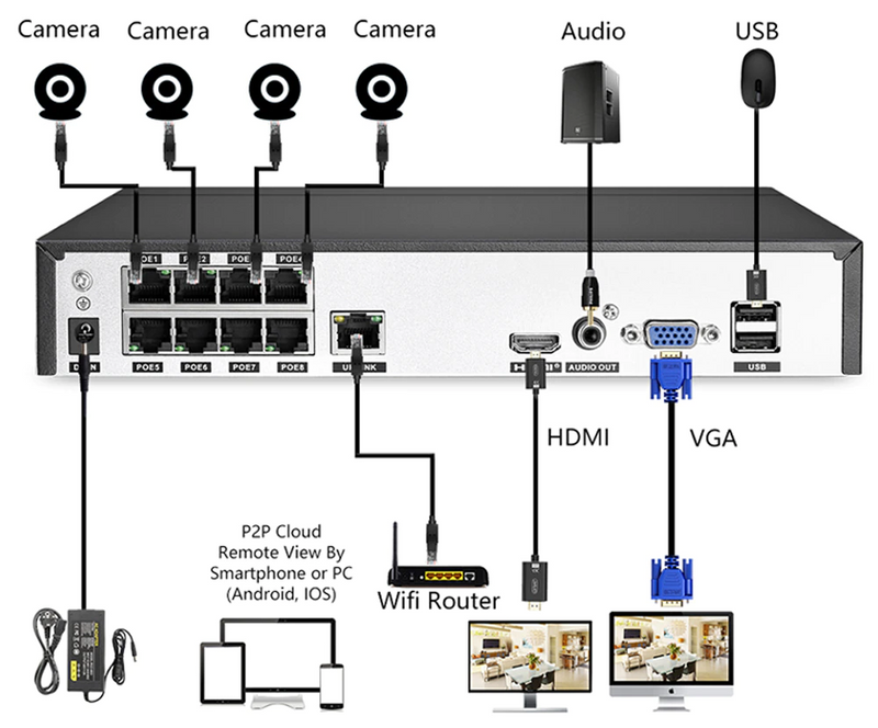 CCTV Security Camera System POE