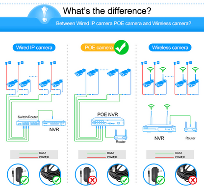 CCTV Security Camera System POE