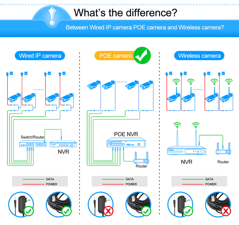 CCTV Security Camera System POE