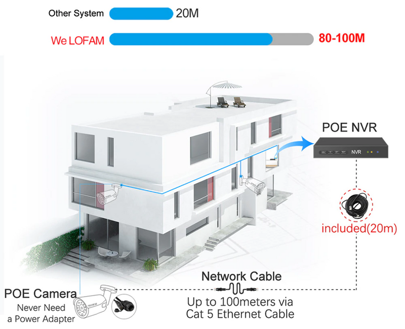 CCTV Security Camera System POE