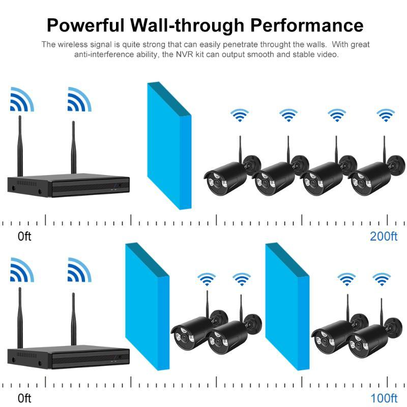 Wireless Security Camera System