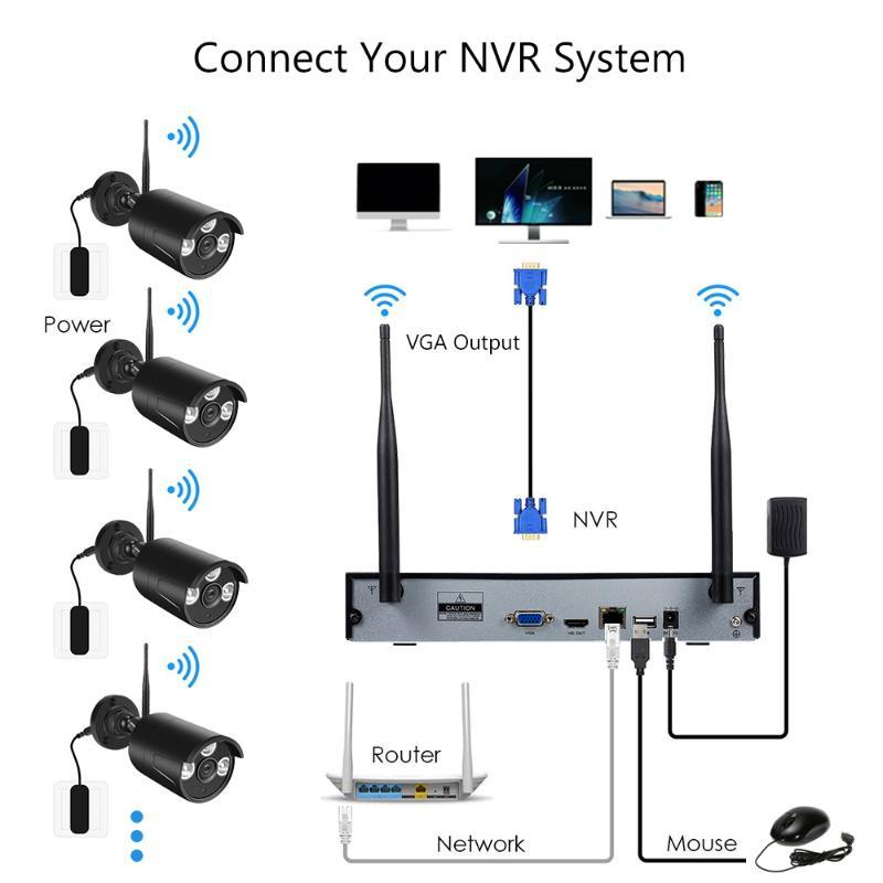 Wireless Security Camera System