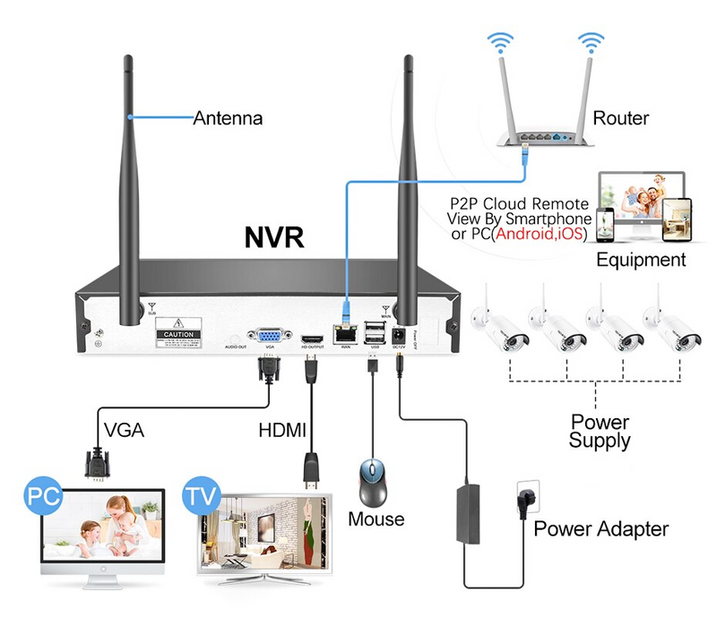 Wireless Security Camera System