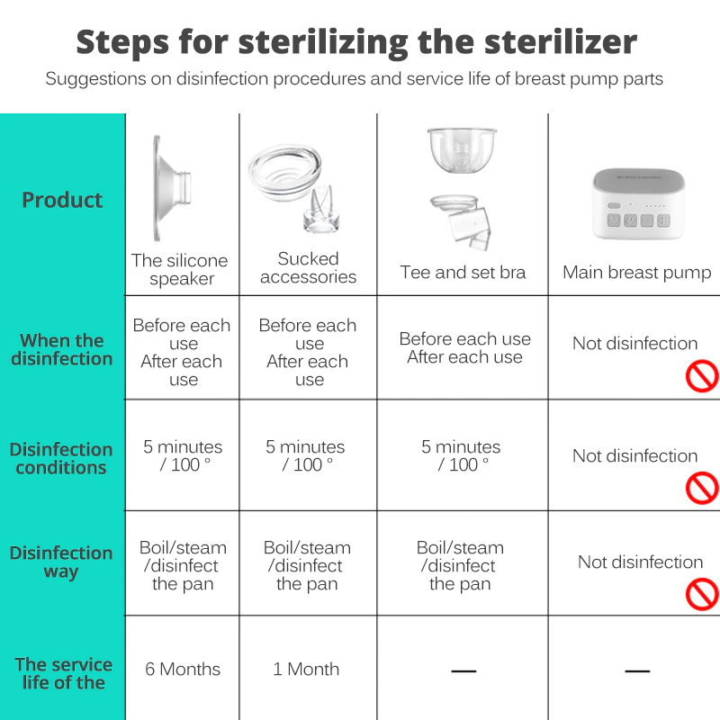 Electric breast pump lightweight and easy to carry