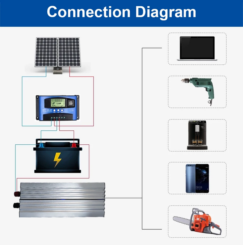 Pure Sine wave Inverter 6000W