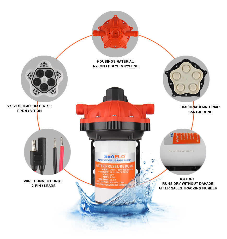 12V diaphragm pump mounted in RV water system setup