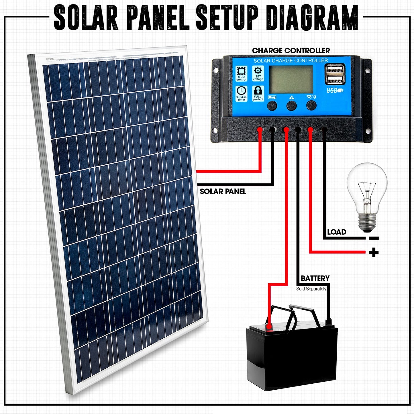 Back view of 50W solar panel mono crystalline with wiring details