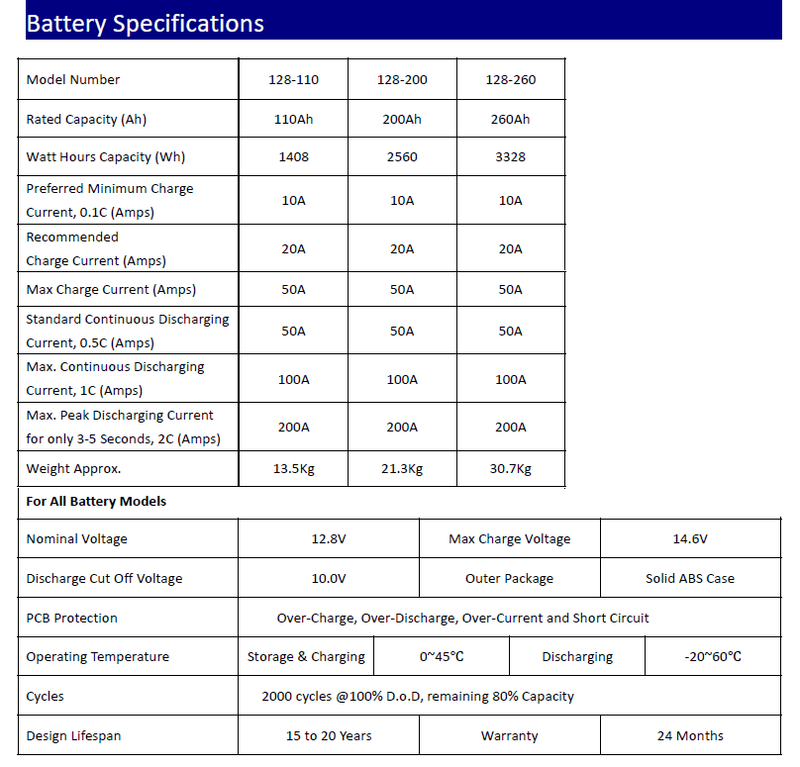 12v 200ah lifepo4 battery deep cycle solar battery